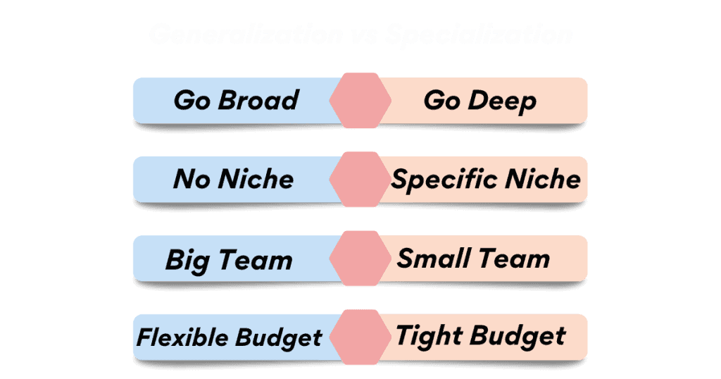 Niche Selection concept of generalization and speacialization